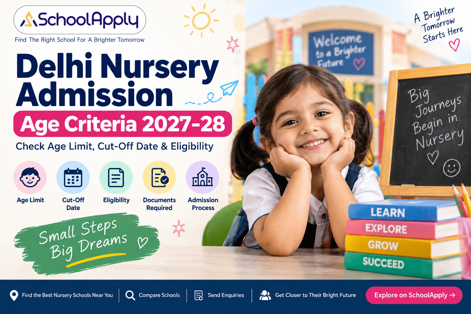 Delhi Nursery Admission Age Criteria 2027–28: Check Age Limit, Cut-Off Date & Eligibility